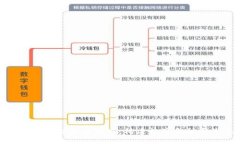澳洲区块链金融执照：构建数字金融新生态