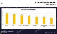 注意：在进行加密货币交