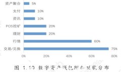   TP钱包及其安全性：风险