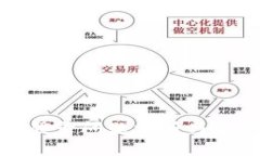 TP钱包登录问题分析与解决