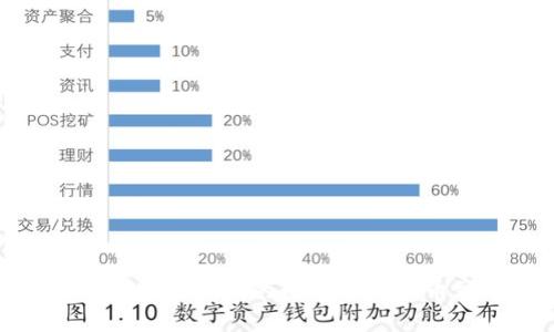 : 如何将币安交易所的数字货币提币到TP钱包