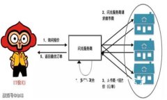 TP钱包挖矿全攻略：从新手