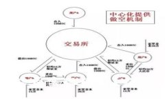 安卓与苹果TP钱包能否实现