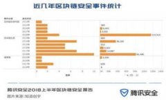 如何在TP钱包中添加Core主