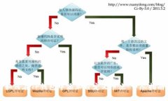 如何在TP钱包中添加自定义