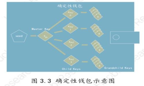tp钱包如何领空投sovi币