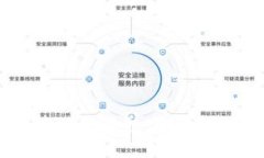 思考一个优质的  如何安全