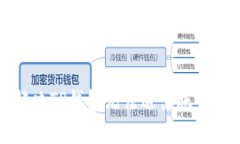 如何解决TP钱包无法退出账
