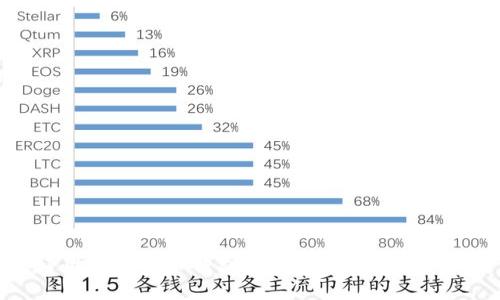 最好用的虚拟币钱包：选择、使用与安全指南