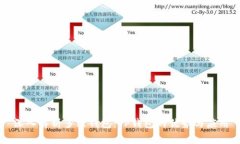 深入解析多链钱包：TP钱包