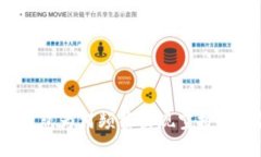 TP钱包为何频繁出现空投活