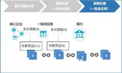 TP支持麦子钱包：数字资产