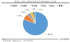 如何解决TP钱包导入冷钱包