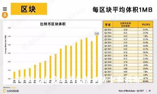 TP钱包自定义钱包管理的全面指南