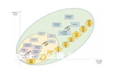 TP钱包硬件钱包：安全与便