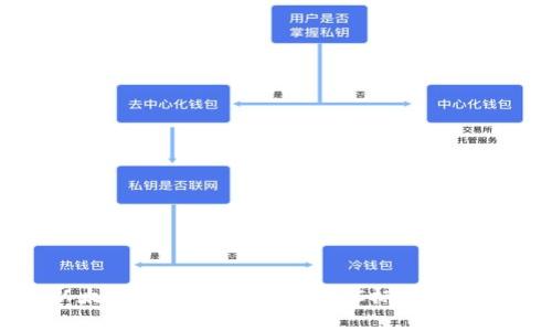 以太坊提现到TP钱包：ERC标准的解析