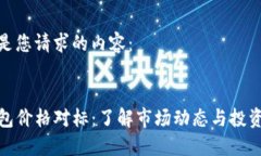 以下是您请求的内容：T