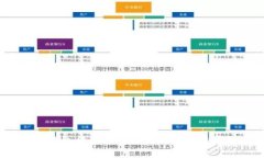 TP钱包被盗立案后能否找回