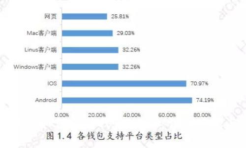 在TP钱包如何上传代币LOGO：详细步骤与技巧