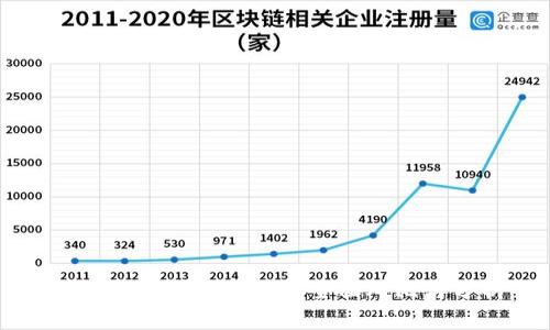 TP钱包与Token.im的全面对比与分析