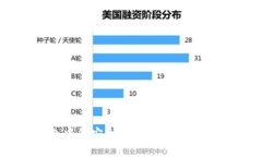 TP钱包中的安全机制与密码