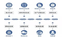 思考一个优质的，放进