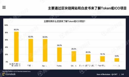 TP钱包权限恢复：完整指南与操作步骤