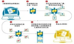 如何在TP钱包中查阅K线图：全面指南