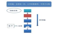 如何在TP钱包中购买多种加密货币？