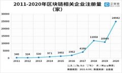 如何从TP钱包安全地提取数