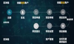 TP钱包中OK链的图标识别指