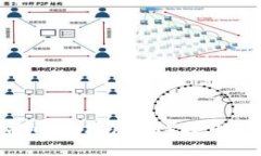 : 如何将以太坊（ETH）提币