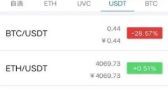 TP钱包跨链扫码转账安全性