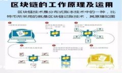biao ti/biao ti tp钱包怎样创