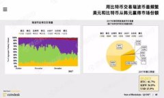 深入解析TP钱包的USDT收币