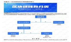 如何选择欧意转TP钱包的通