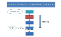 如何通过TP钱包存入EOS：详