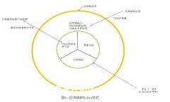 如何在TP钱包中使用薄饼（