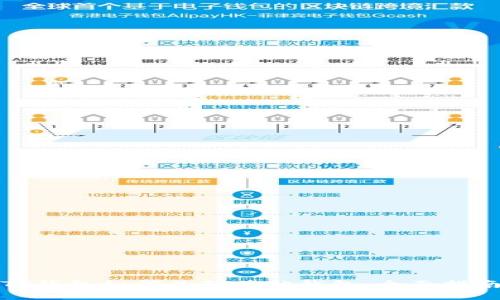 TP钱包如何关联其他钱包：全面指南