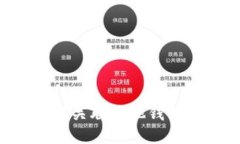 TP钱包如何关联其他钱包：