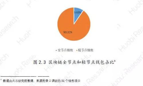 如何将交易所的USDT转入TP钱包？