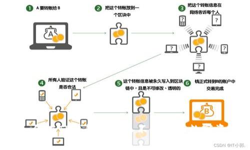  如何在TP钱包中导入不同链的数字资产