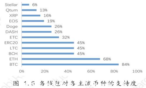 
TP钱包删除后的资产安全性分析