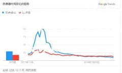    TP钱包如何将火币链资产
