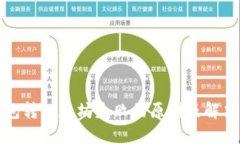 TP钱包转以太坊失败的原因
