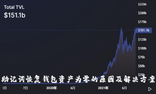 助记词恢复钱包资产为零的原因及解决方案