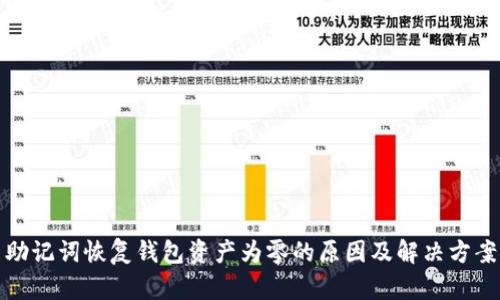 助记词恢复钱包资产为零的原因及解决方案