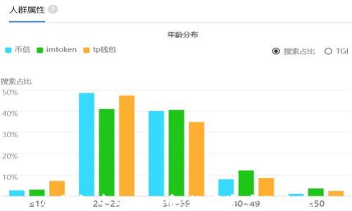 
TP钱包中的ASS币：数字资产的未来