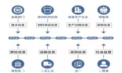 如何找回TP钱包国际版的私