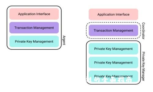 创建TP钱包专属公链的全面指南